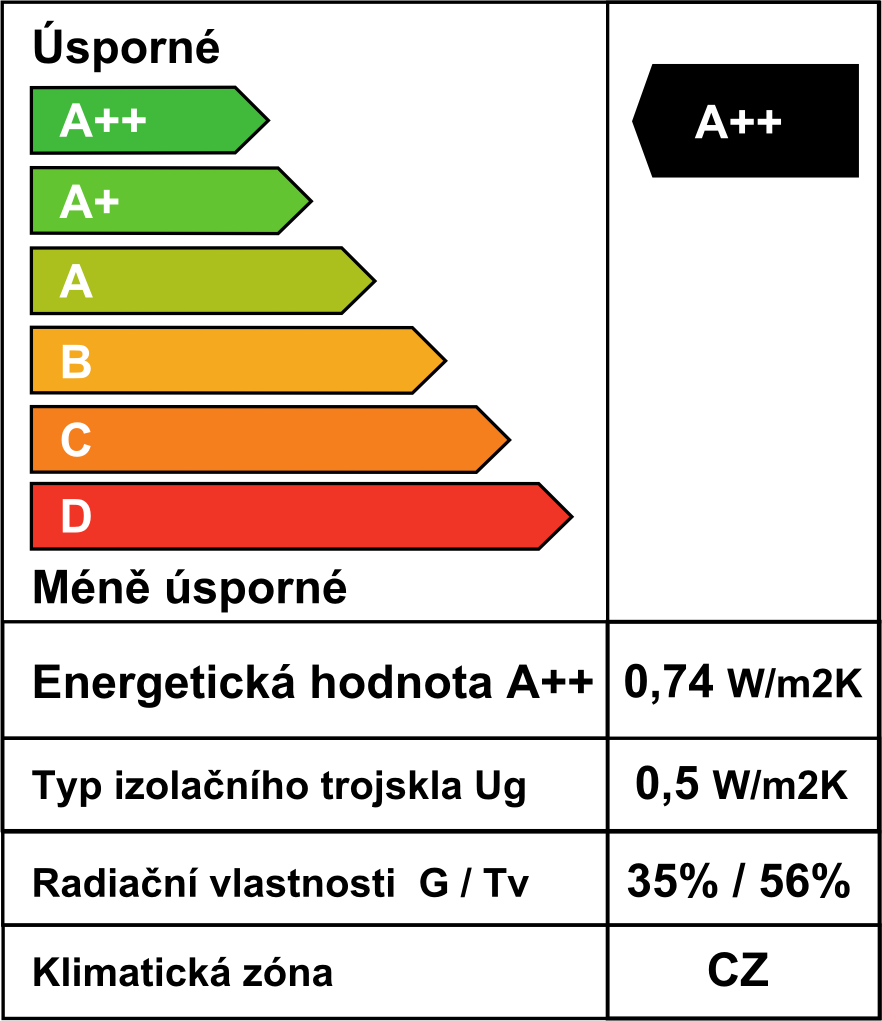 Energetický štítek okna.