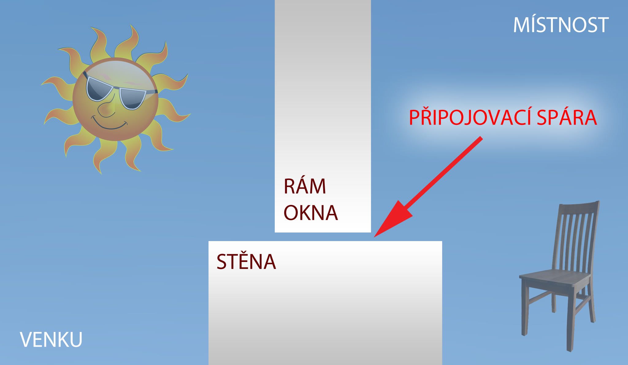 Připojovací spára